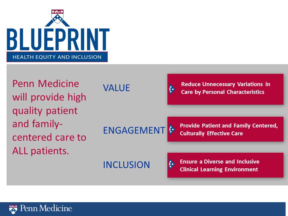 My Penn Medicine Contact MedicineWalls